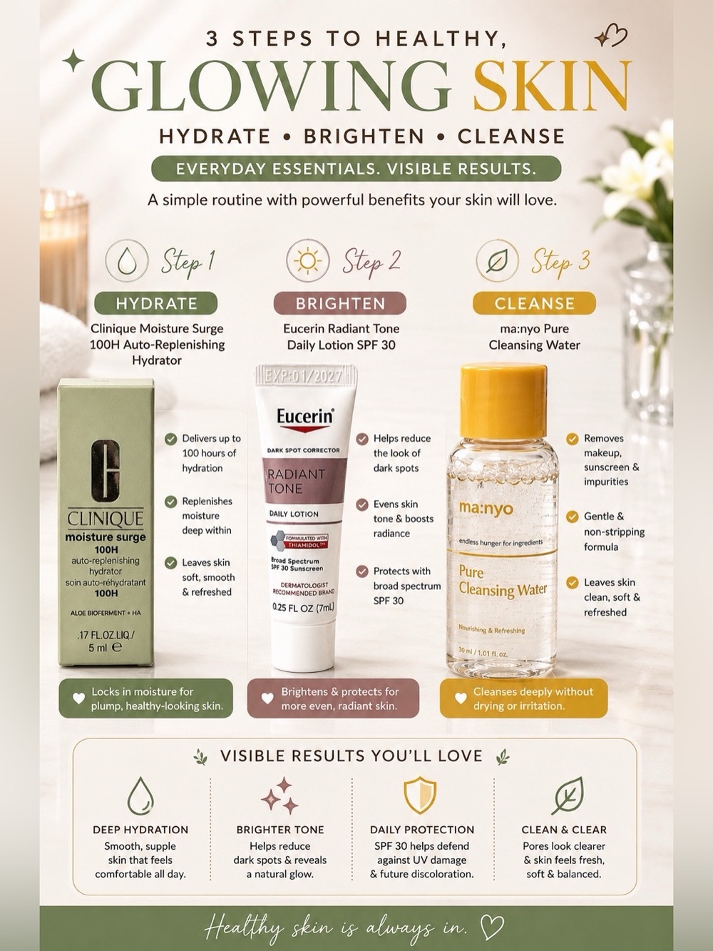 Clinique Moisture Surge 100H + Eucerin Radiant Tone SPF 30 + ma:nyo Pure Cleansi - Picture 2 of 3